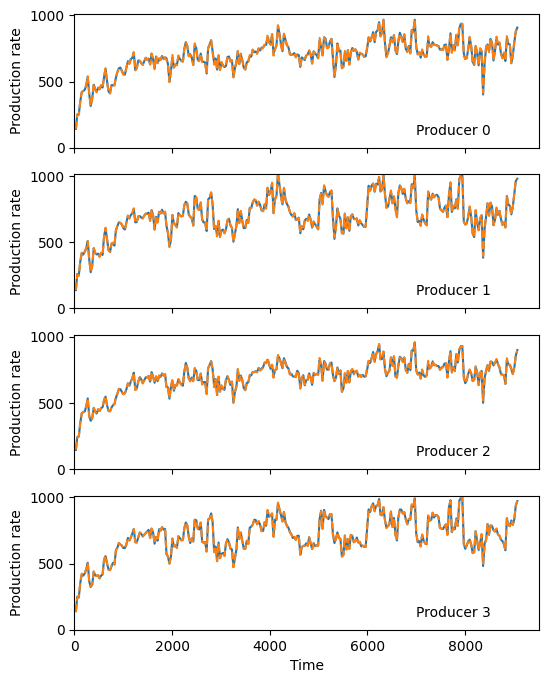 ../_images/user-guide_7-minutes-to-pywaterflood_4_1.png